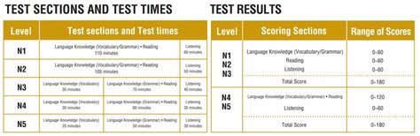 jlpt test results 2022.